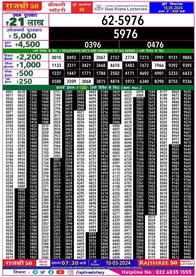 Rajshree Lottery Result Today