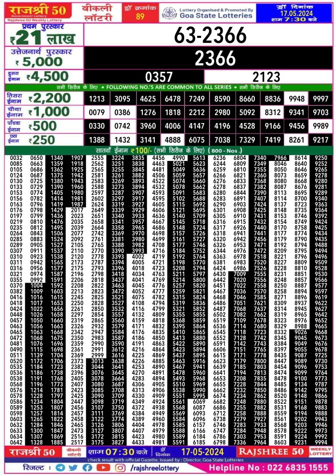 Rajshree Lottery Result Today