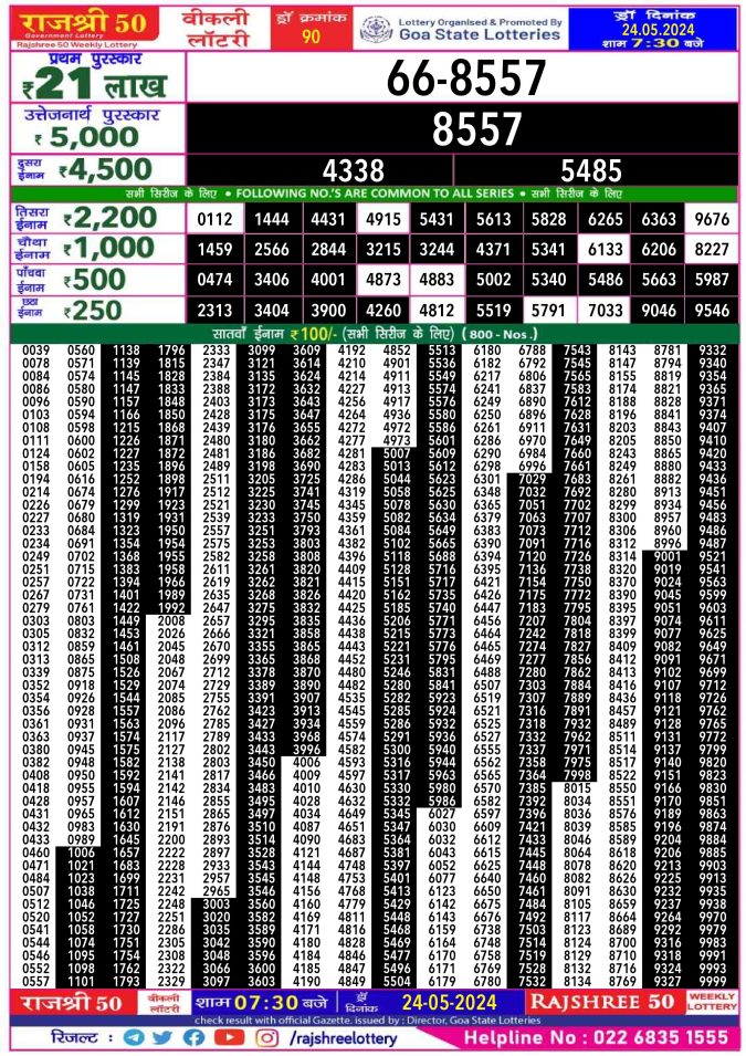 Rajshree Lottery Result Today