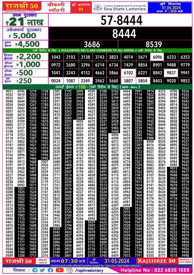 Rajshree Lottery Result Today