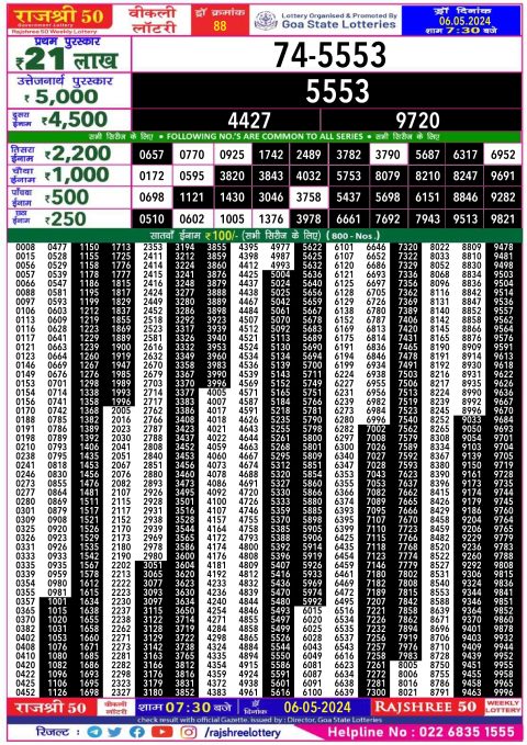 Rajshree Lottery Result Today