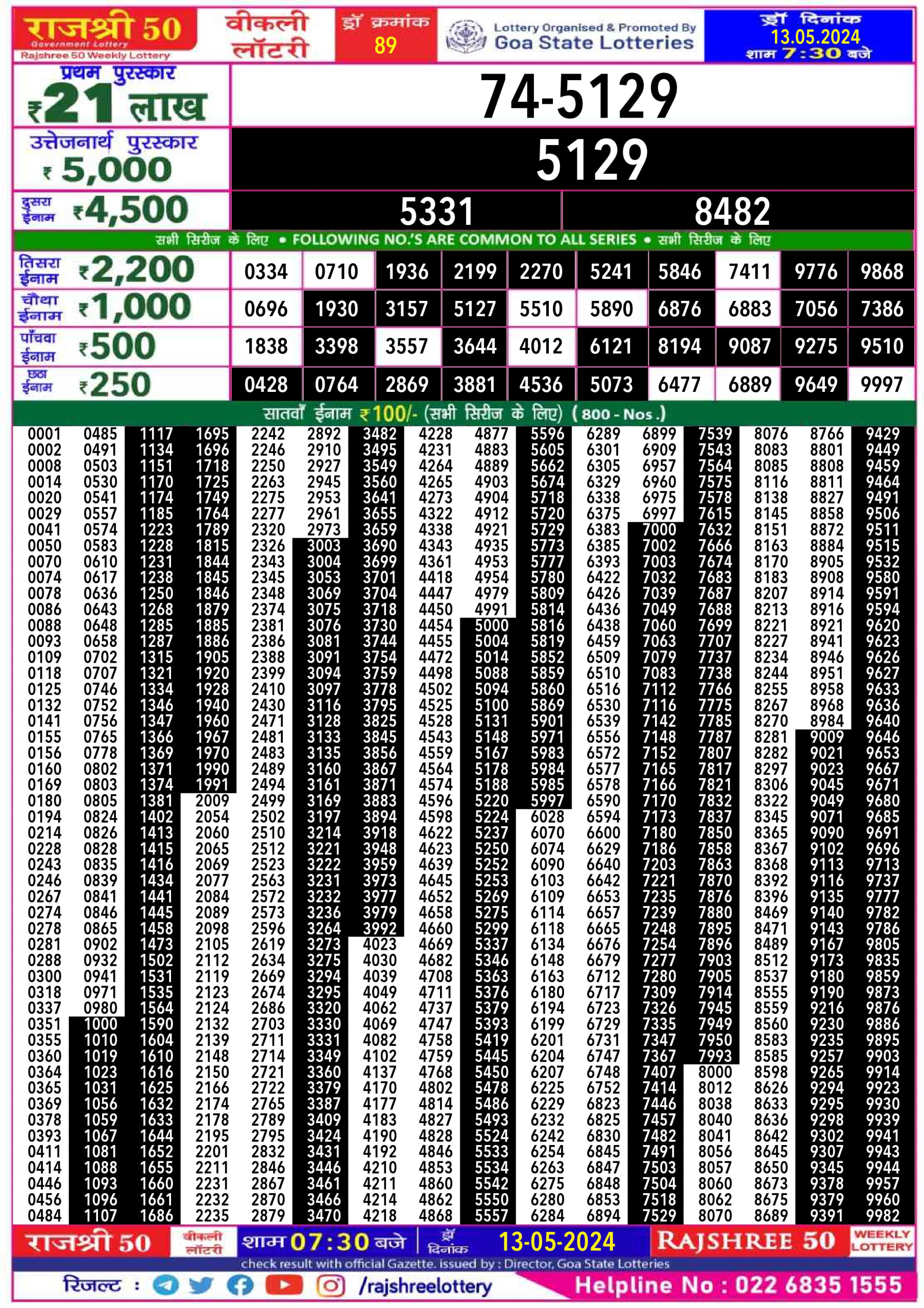 Rajshree 50 som weekly lottery 7.30pm result 13 may 2024