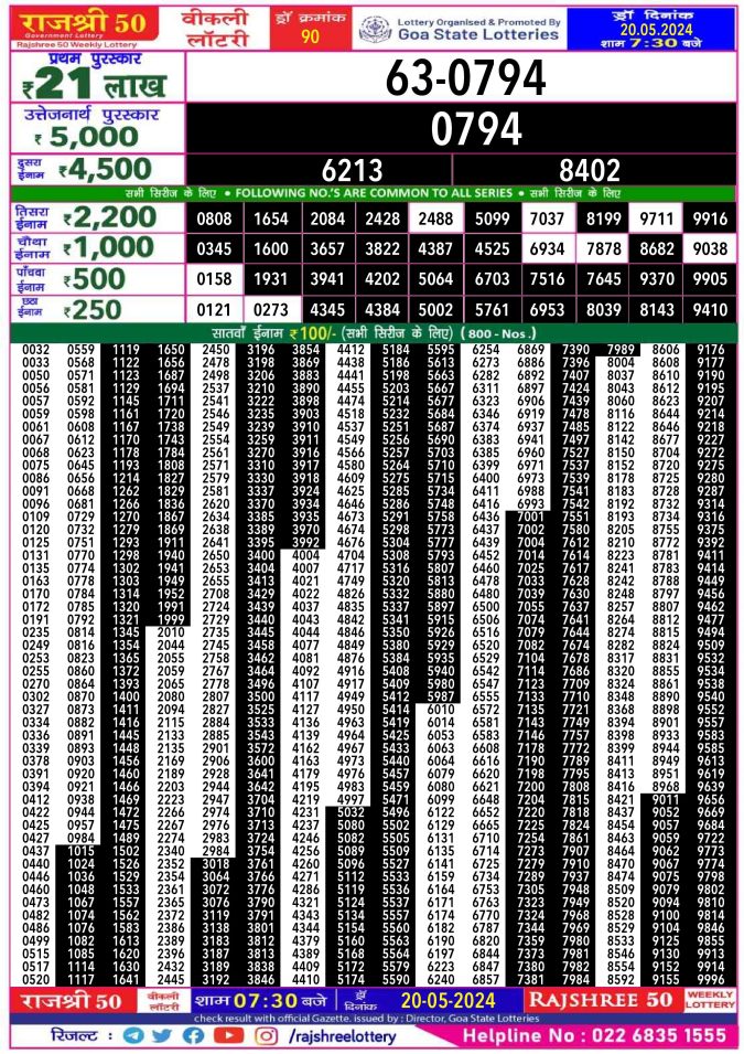 Rajshree Lottery Result Today