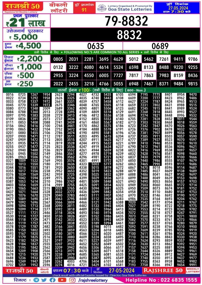 Rajshree Lottery Result Today