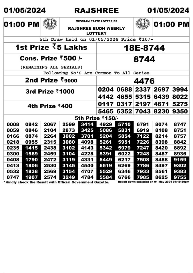 Rajshree Lottery Result Today