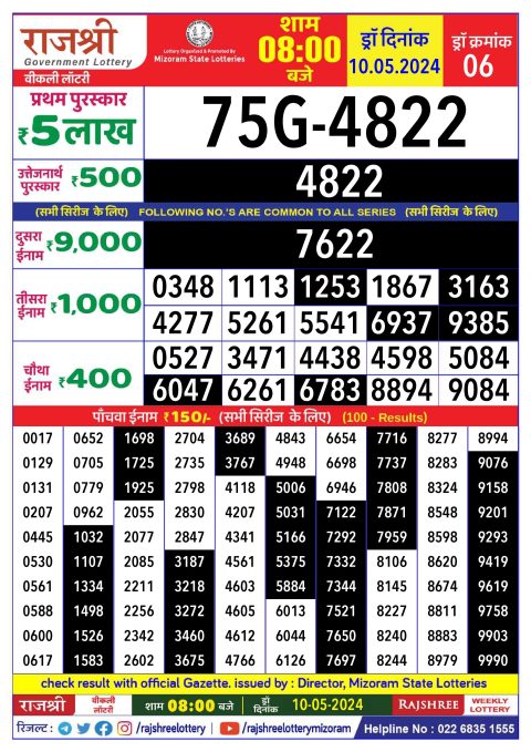 Rajshree Lottery Result Today