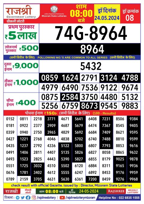 Rajshree Lottery Result Today