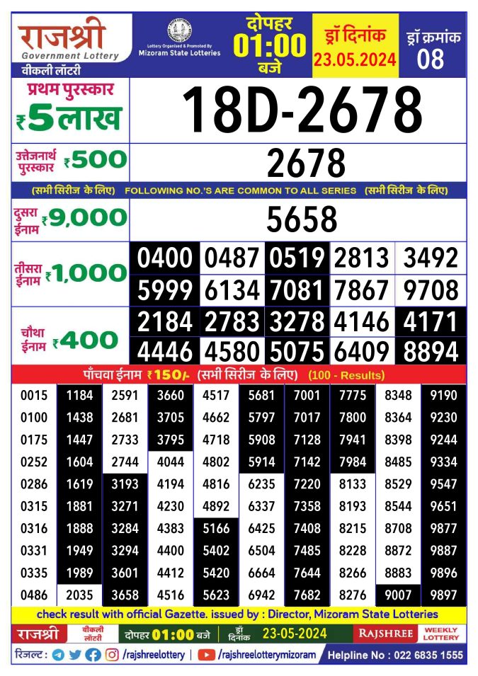 Rajshree Lottery Result Today