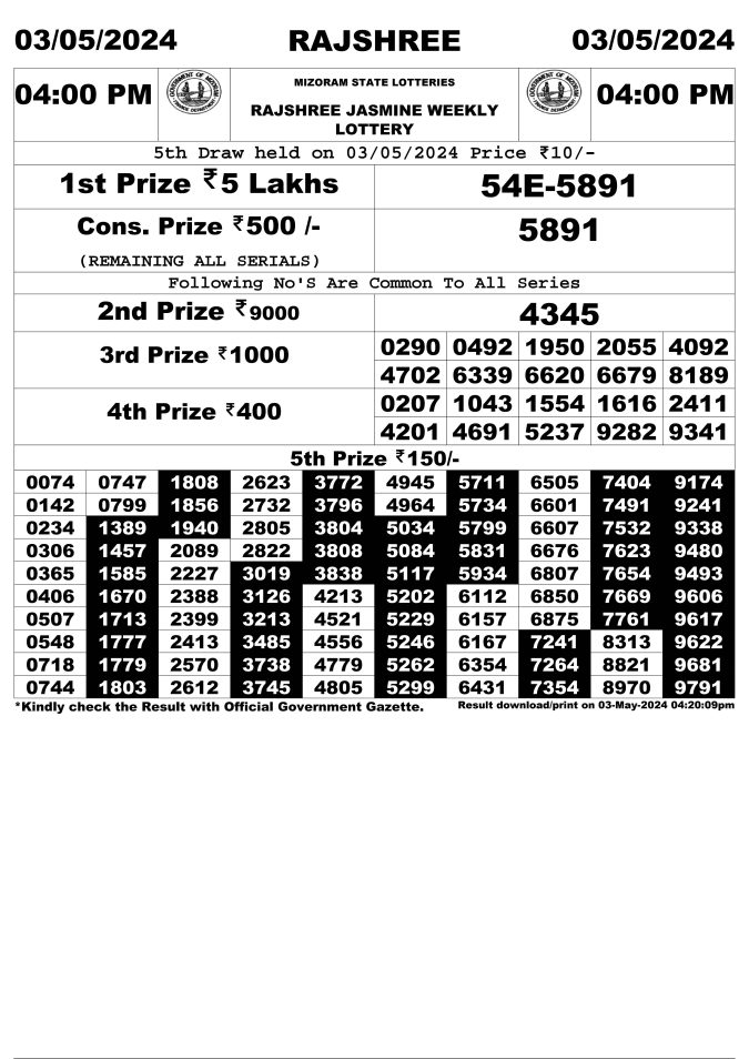 Rajshree Lottery Result Today