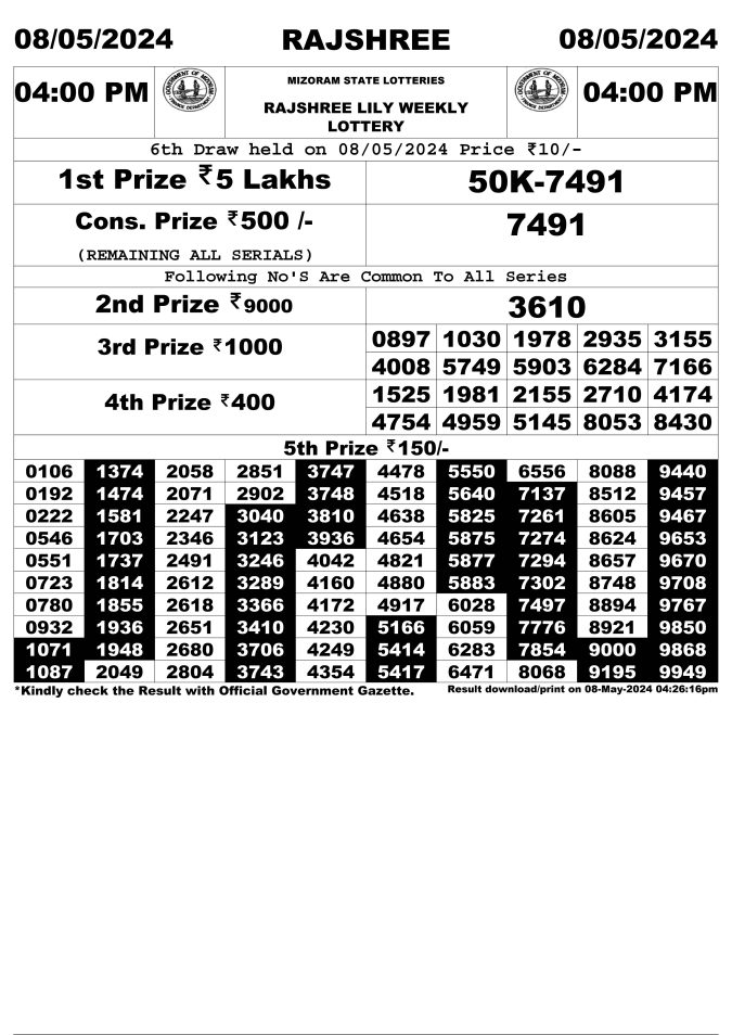 Rajshree Lottery Result Today