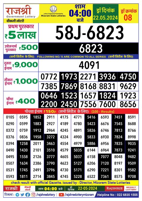 Rajshree Lottery Result Today