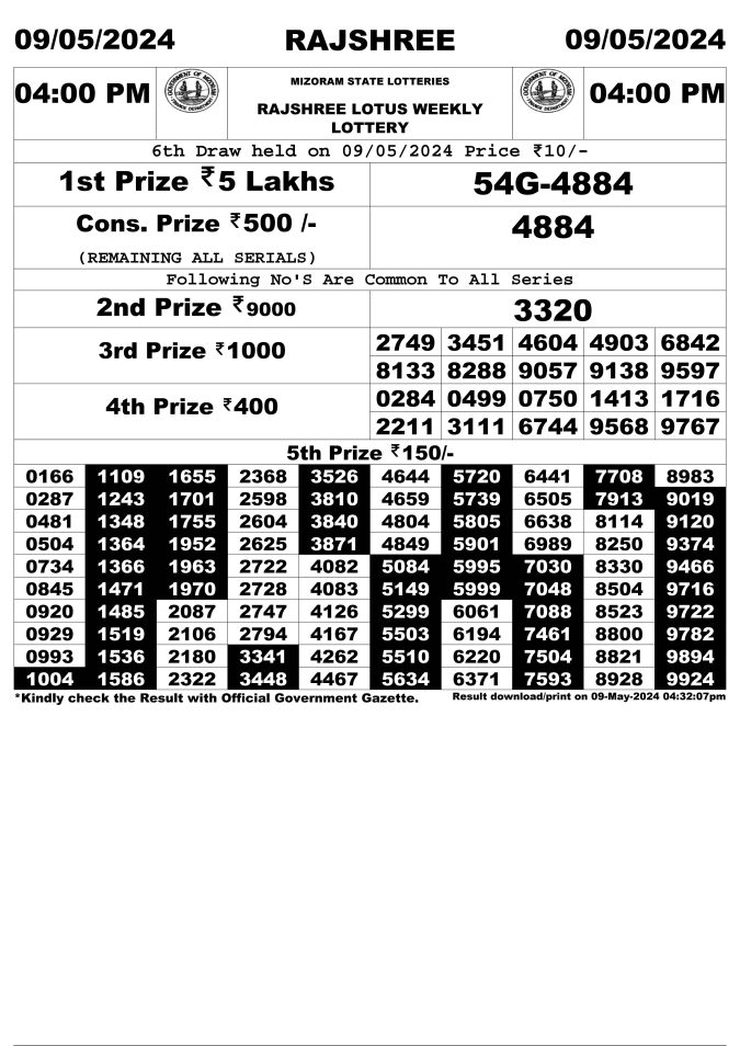 Rajshree Lottery Result Today