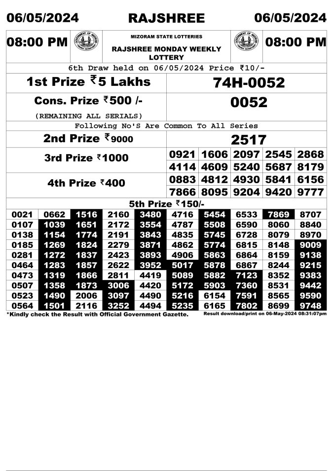 Rajshree Lottery Result Today