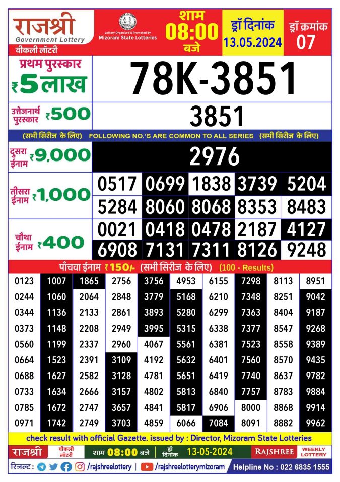 Rajshree Lottery Result Today