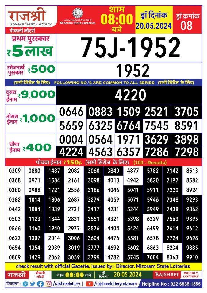 Rajshree Lottery Result Today