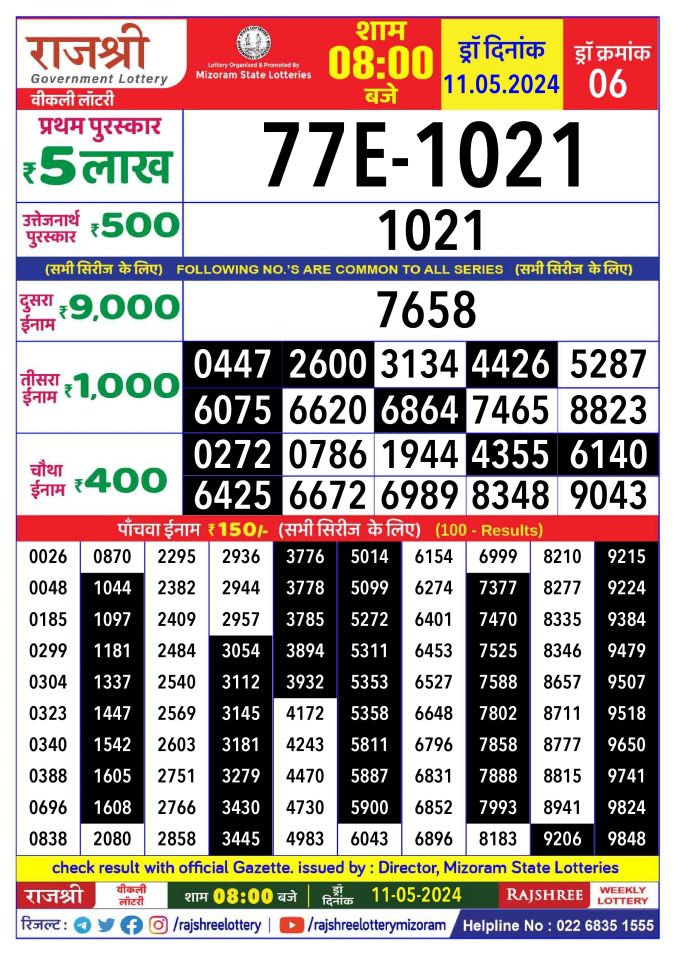 Rajshree Lottery Result Today