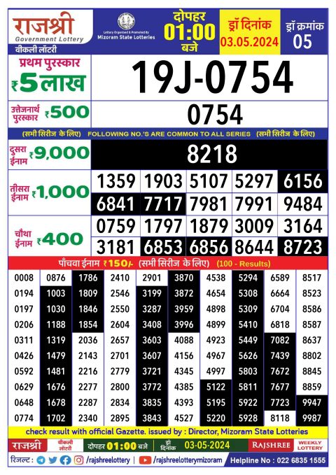 Rajshree Lottery Result Today