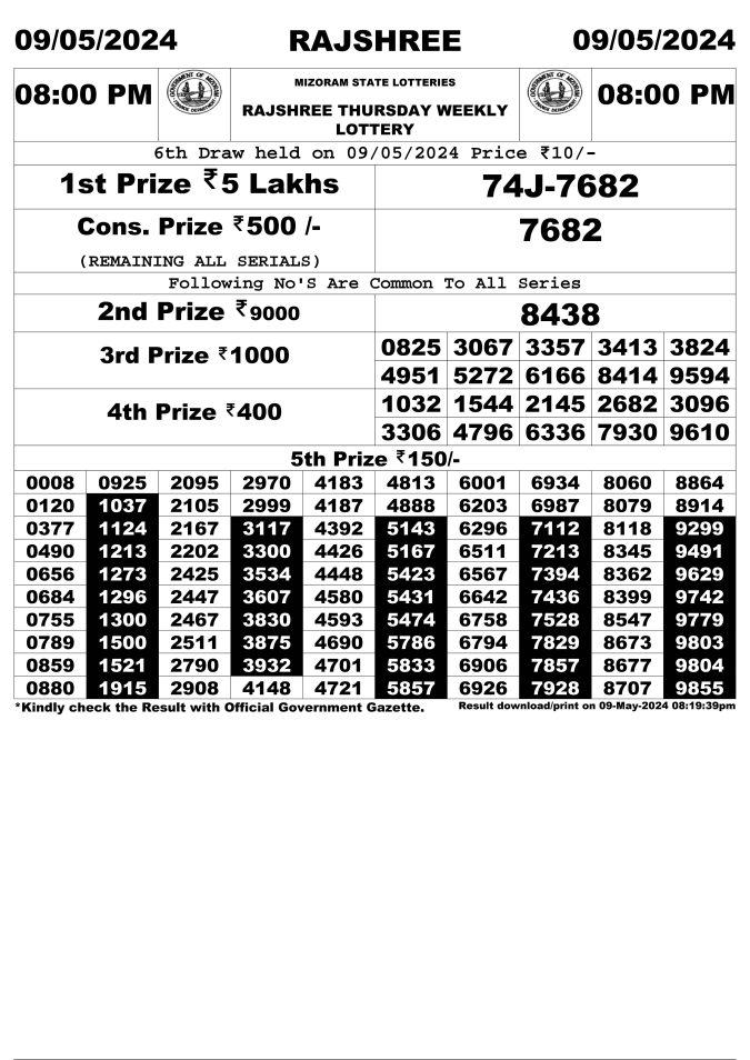 Rajshree Lottery Result Today