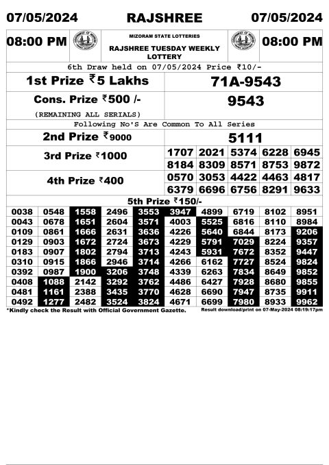 Rajshree Lottery Result Today