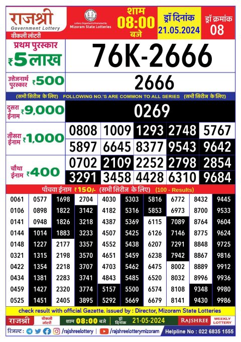 Rajshree Lottery Result Today