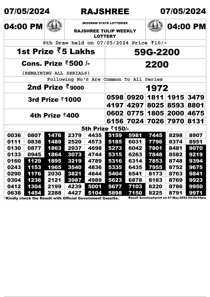 Rajshree Lottery Result Today