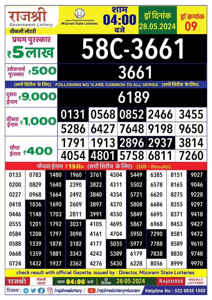 Rajshree Lottery Result Today