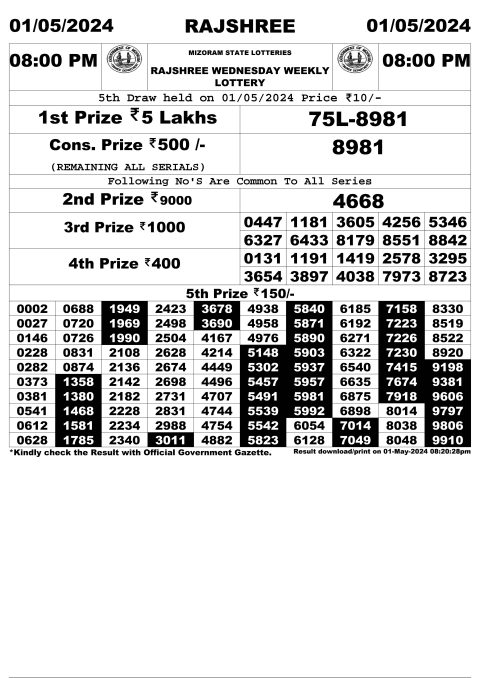 Rajshree Lottery Result Today