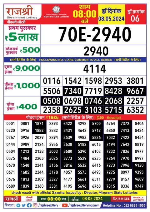 Rajshree Lottery Result Today