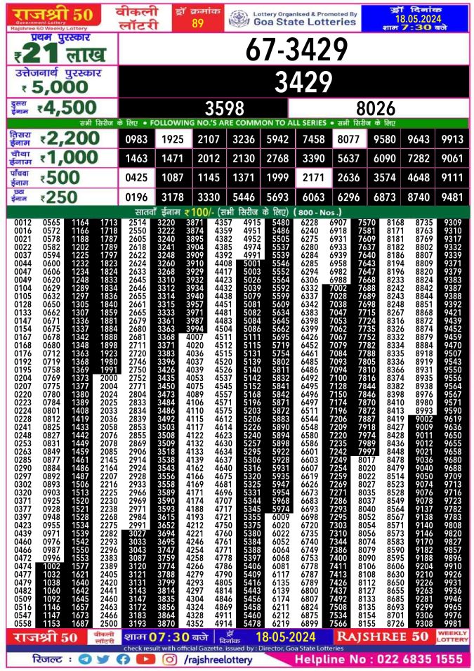 Rajshree Lottery Result Today