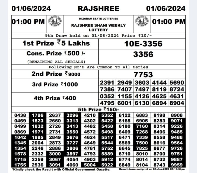 Rajshree Lottery Result Today