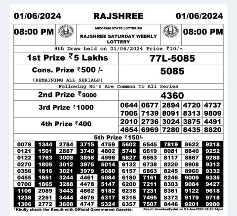 Rajshree Lottery Result Today