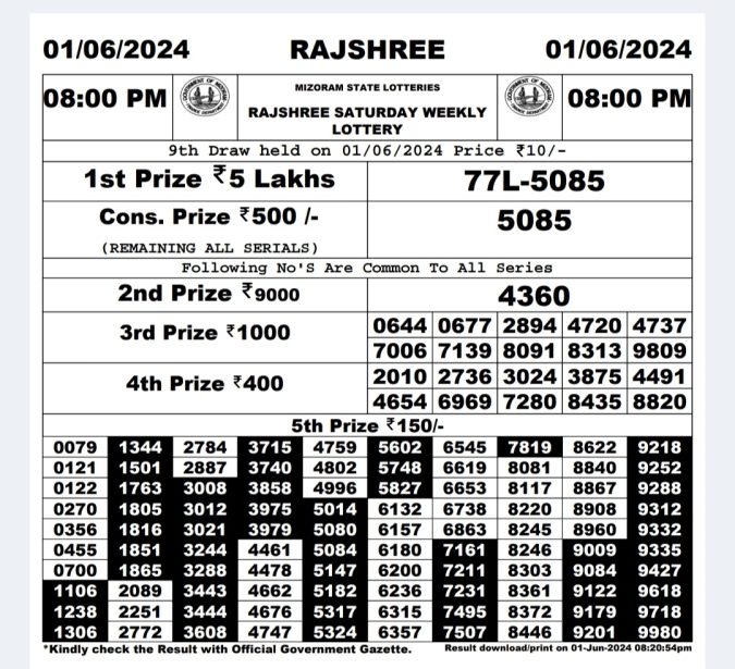 Rajshree Lottery Result Today