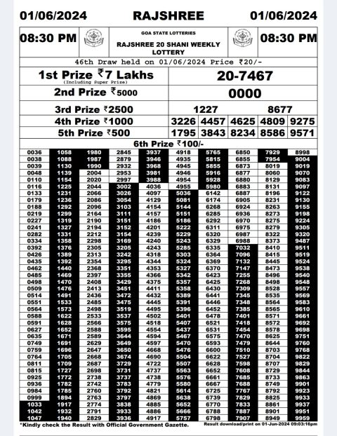 Rajshree Lottery Result Today