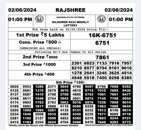 Rajshree Lottery Result Today