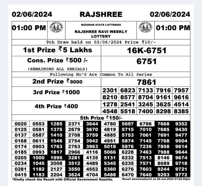 Rajshree Lottery Result Today