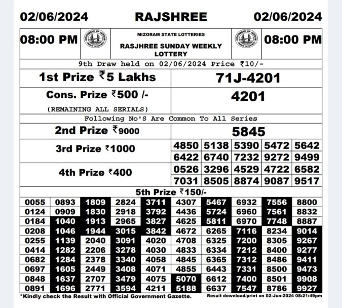 Rajshree Lottery Result Today