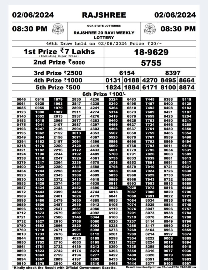 Rajshree Lottery Result Today