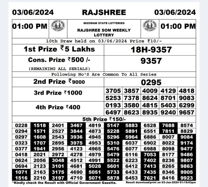 Rajshree Lottery Result Today