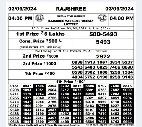 Rajshree Lottery Result Today