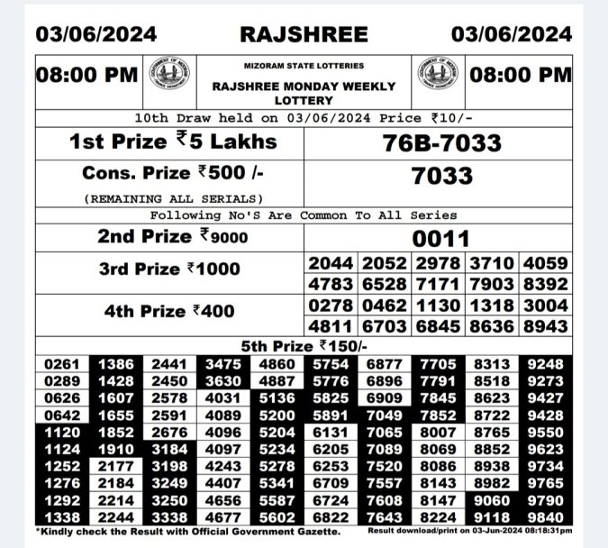 Rajshree Lottery Result Today