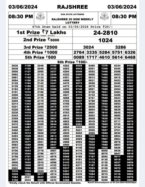 Rajshree Lottery Result Today