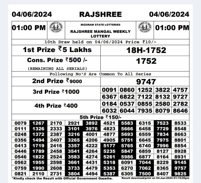 Rajshree Lottery Result Today