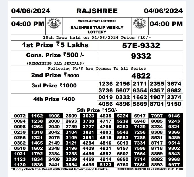 Rajshree Lottery Result Today