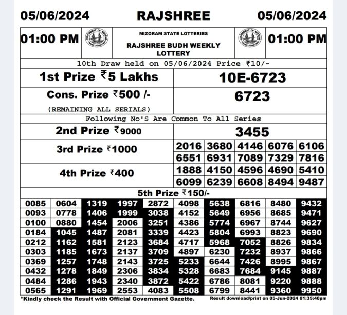 Rajshree Lottery Result Today