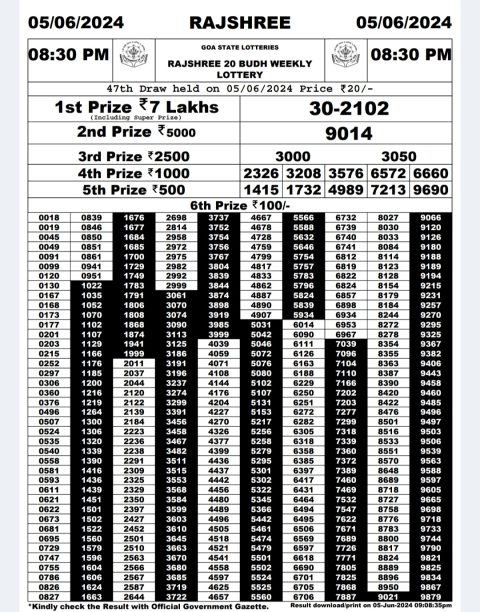 Rajshree Lottery Result Today