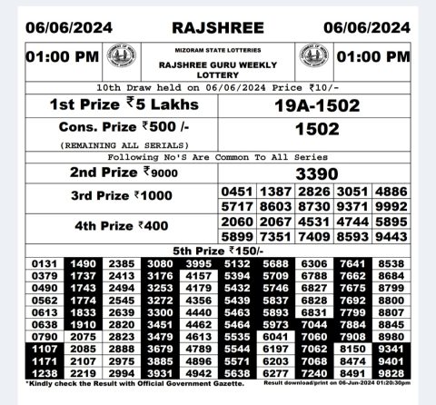 Rajshree Lottery Result Today