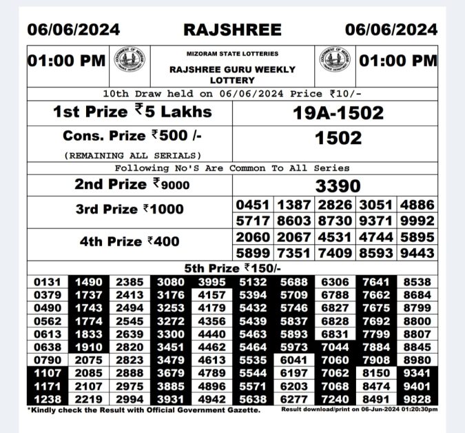 Rajshree Lottery Result Today