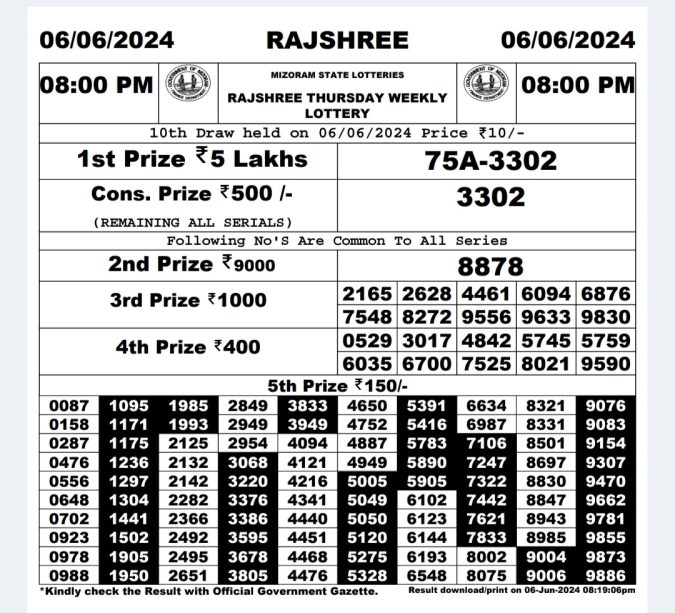 Rajshree Lottery Result Today