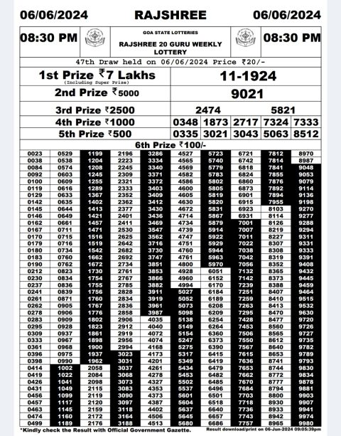 Rajshree Lottery Result Today