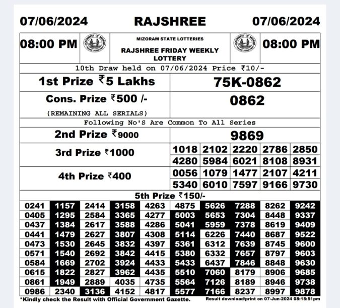 Rajshree Lottery Result Today